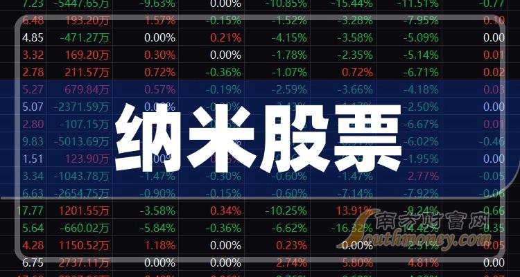 ����������Щ��ͷ������������ҵ��Ʊ��ͷ������