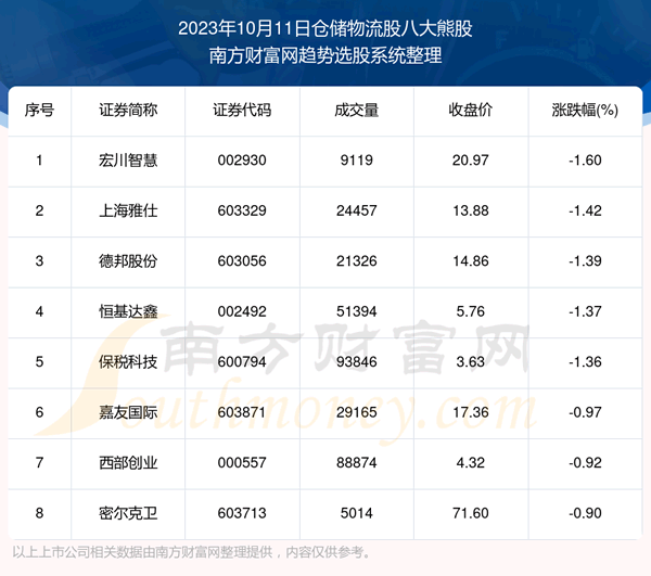 �����̺��������ִ������ɰ˴��ܹ�������