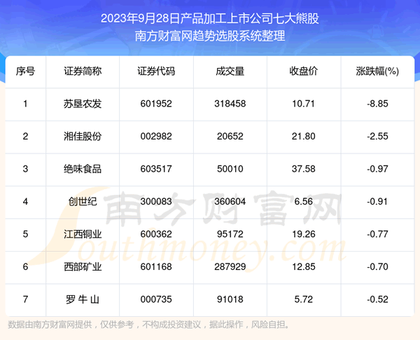 �����̺���������Ʒ�ӹ����й�˾�ߴ��ܹ�һ����