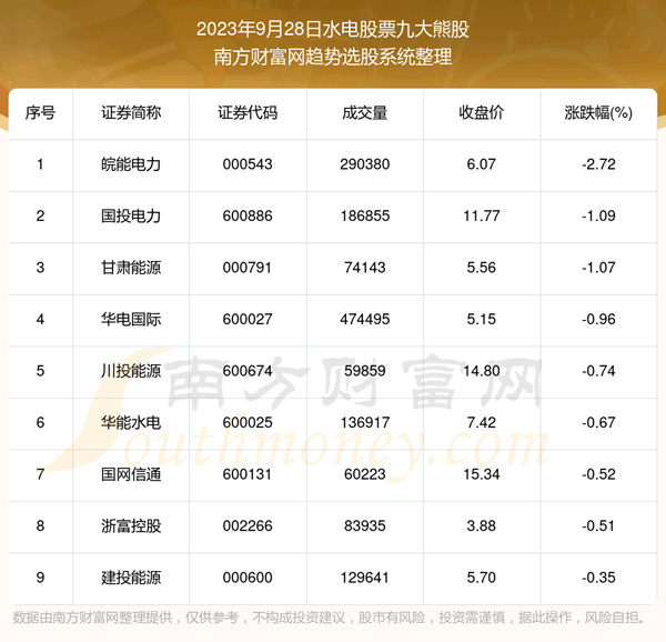 �����̺�������ˮ���Ʊ�Ŵ��ܹ�������