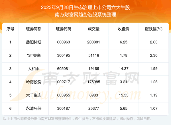 �����̺���������̬�������й�˾����ţ��������