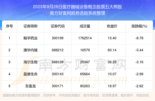 �����̺�������ҽ����е�豸�����Ʊ����ܹɸ��ɡ�