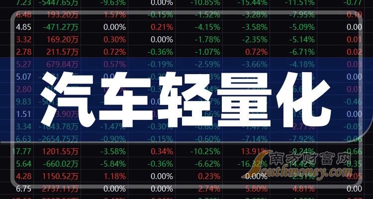 《汽车轻量化十大榜单》