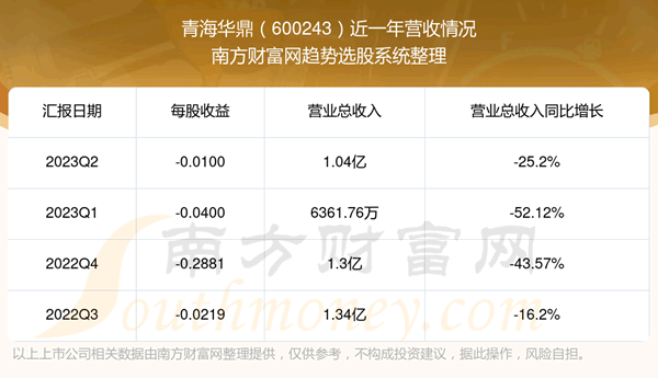 《青海华鼎600243当前股票状况怎么样》