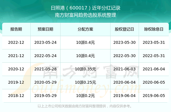 �����ո۷ֺ��¼��ѯ��