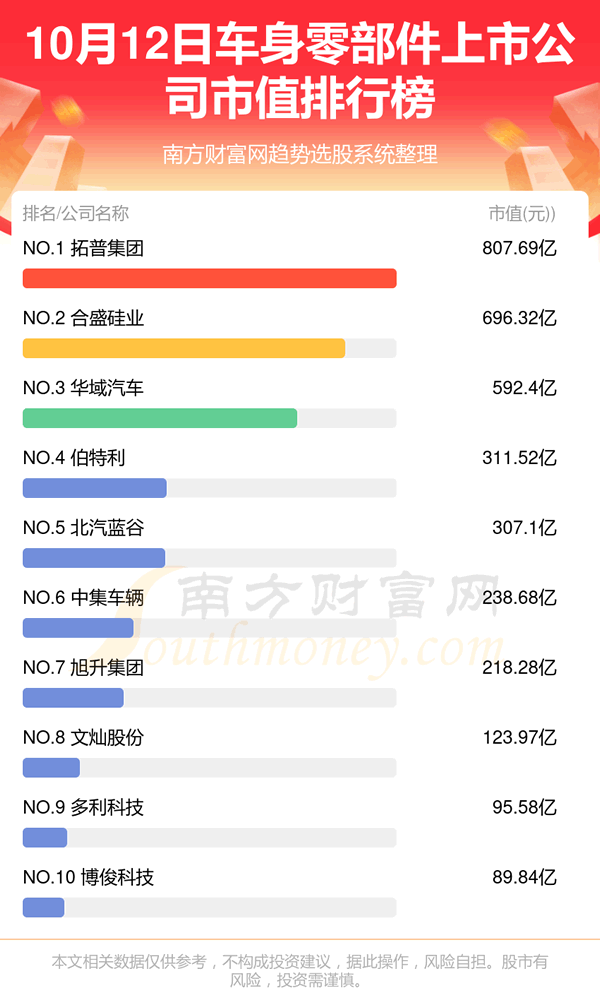 《十大车身零部件排行榜》