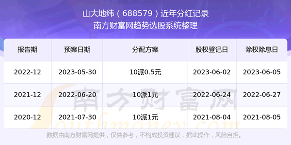 ��ɽ���γ��Ʊÿ��ֺ������