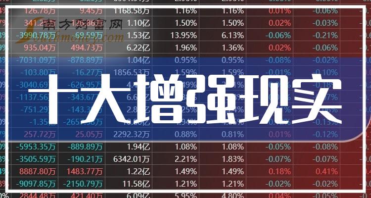 《十大增强现实排行榜》