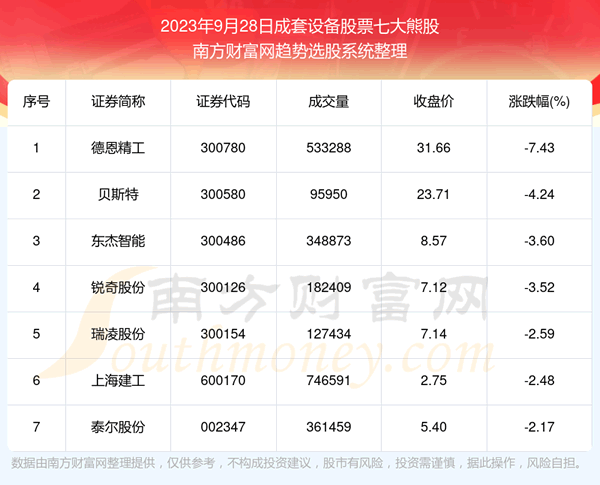 �������ݸ��̡������豸��Ʊ�ߴ��ܹ�������