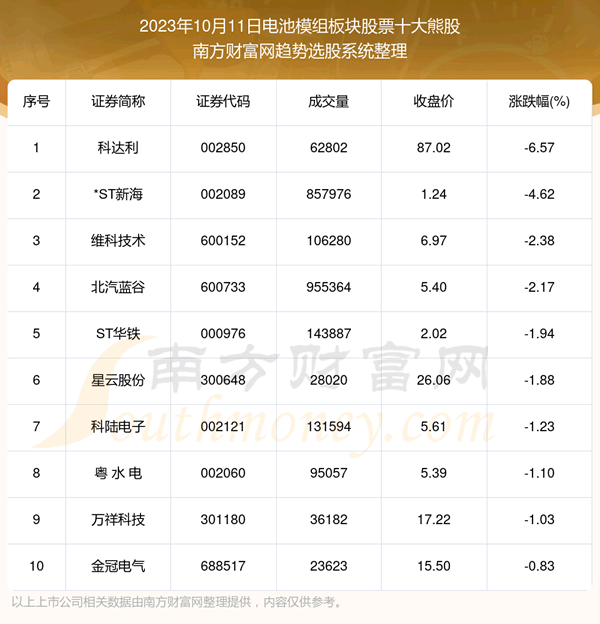 �������ݸ��̡����ģ�����Ʊʮ���ܹ�һ����