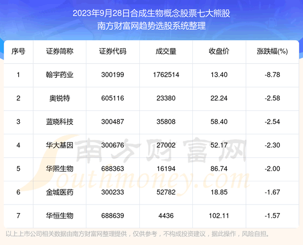 �������ݸ��̡��ϳ���������Ʊ�ߴ��ܹɡ�