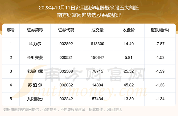 �������ݸ��̡����ó����������������ܹ�һ����