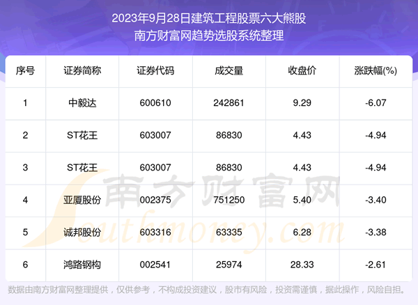 �������ݸ��̡��������̹�Ʊ�����ܹ�һ����