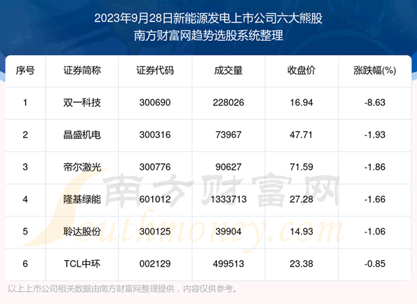 �������ݸ��̡�����Դ�������й�˾�����ܹ�������