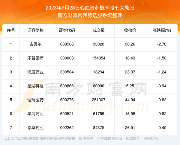 �������ݸ��̡���Ѫ��ҩ������ߴ��ܹ�һ����