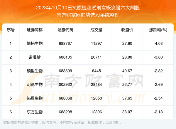 �����ݽ���|��ԭ����Լ��и���������ܹ�һ����