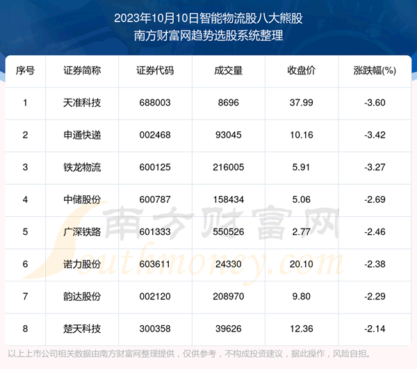 �����ݽ���|���������ɰ˴��ܹ�һ����