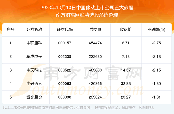 �����ݽ���|�й��ƶ����й�˾����ܹ�һ����