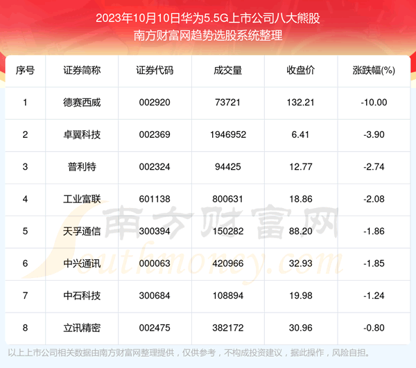 �����ݽ���|��Ϊ5.5G���й�˾�˴��ܹ�������