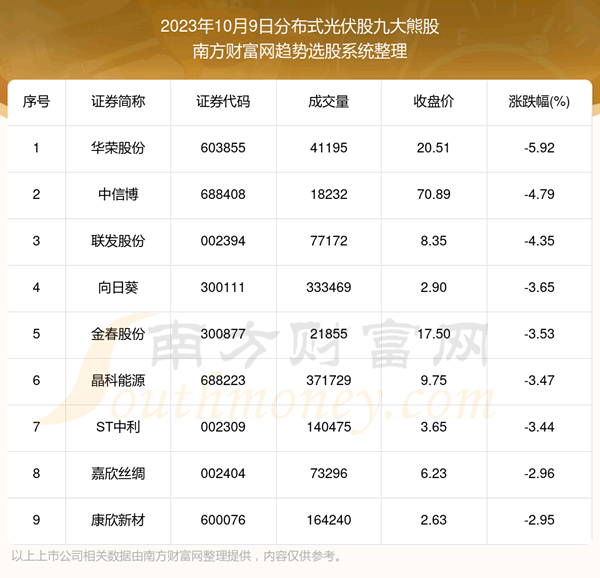 �����ݽ���|�ֲ�ʽ����ɾŴ��ܹ�һ����