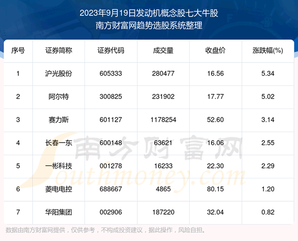 �����ݽ���|������������ߴ�ţ��һ����