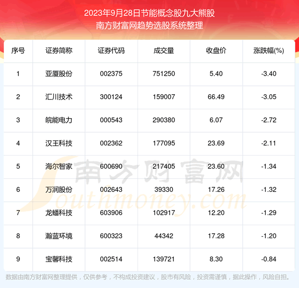 �����ݽ���|���ܸ���ɾŴ��ܹ�������