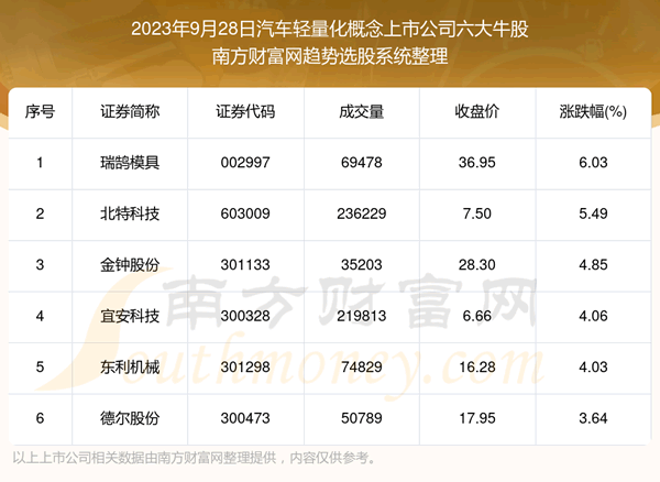 �����ݽ���|�����������������й�˾����ţ��������