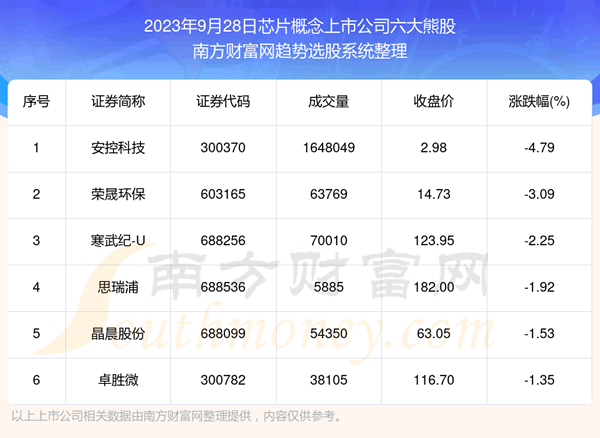 �����ݽ���|оƬ����������й�˾�����ܹ�һ����