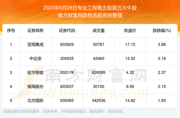 �����ݽ���|רҵ���̸����Ʊ���ţ��һ����