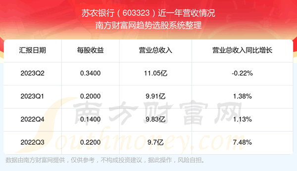 ����ũ����603323��ǰ��Ʊ������ô����