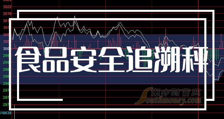 ��ʳƷ��ȫ׷�ݳӹ�Ʊ��������Щ��