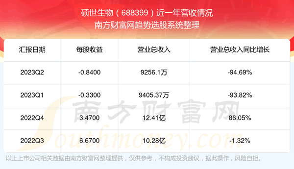 ��˶������688399Ŀǰ��Ʊ����������