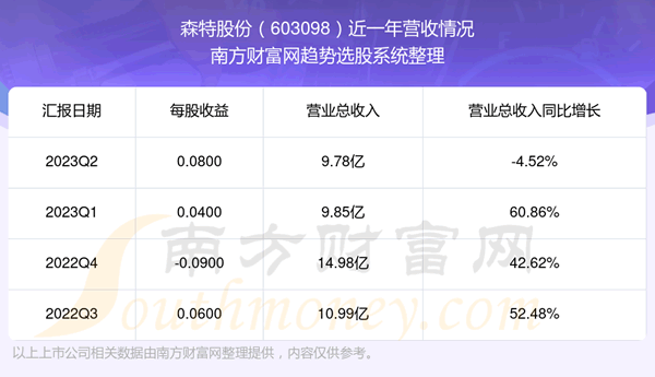 《森特股份这支股票怎么样》