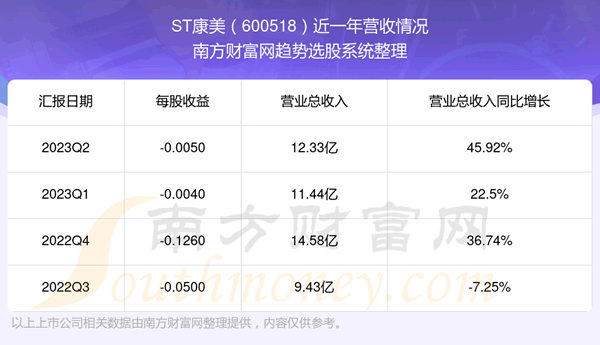 ST600518Ʊôòá