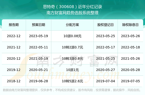 ˼Ʊֺ300608ҵƱֺа