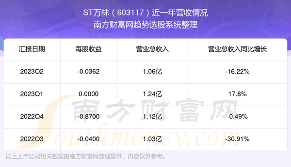 ST603117ǰƱô