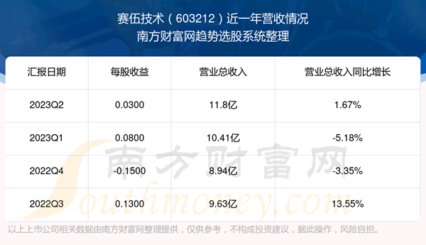 鼼603212֧Ʊô