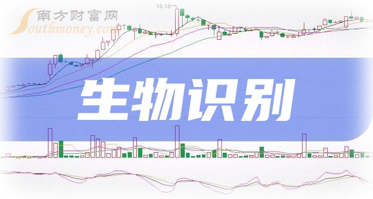 ������ʶ����ǰ3����ͷ��һ����9/21��