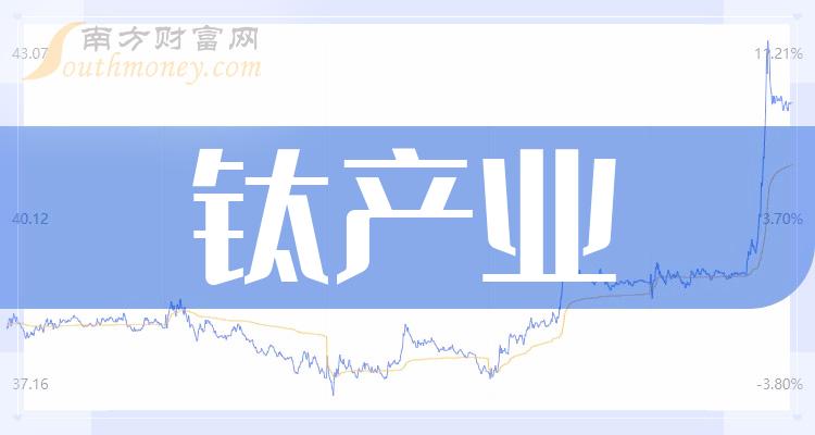 ���Ѳ�ҵA��������ͷ��ҵ����Щ��