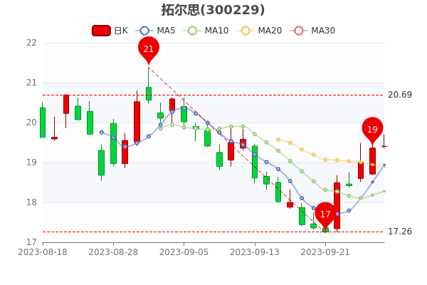 ���ض�˼9��28�չɼ۶���Ǯһ�ɡ�