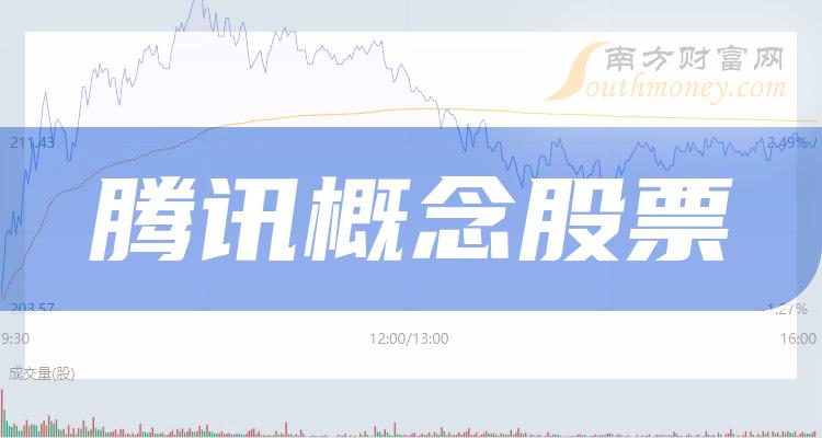 Ѷʮǿҵ2023ڶȸƱӪ