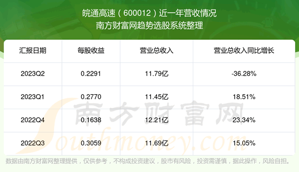 ����ͨ����600012��ƱӪ����ô����