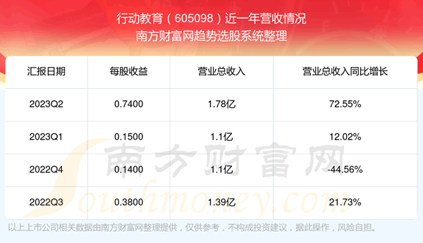 ���ж�����605098��Ʊ������ô����