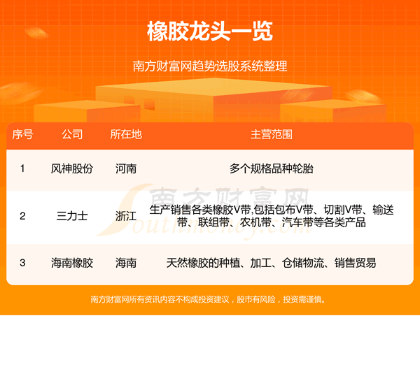 ���𽺹�Ʊ����Щ��ͷ��?�𽺰����ͷ��˭10/6��