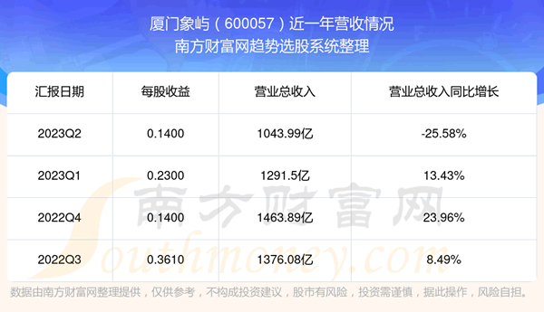 《厦门象屿600057当前股票状况怎么样》