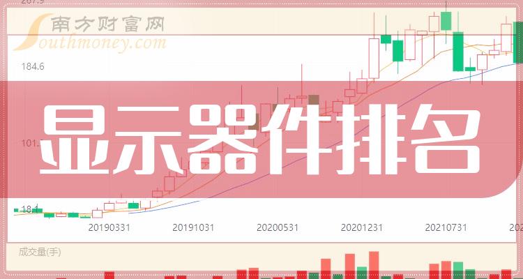 《显示器件相关企业排名前20强》
