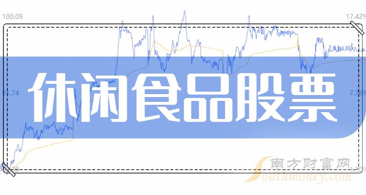 《休闲食品龙头股》