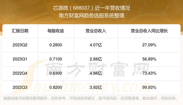 оԴ΢688037ƱӪô