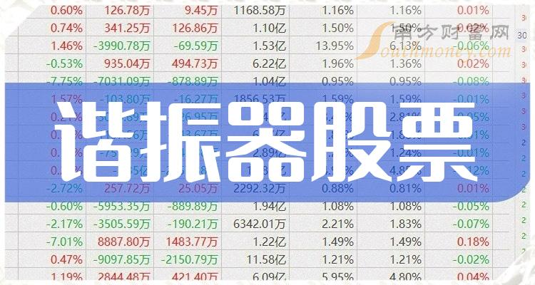 ��г��������ͷ��Ʊ��