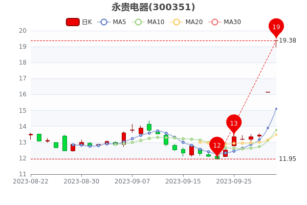 1010лʴ17.32%